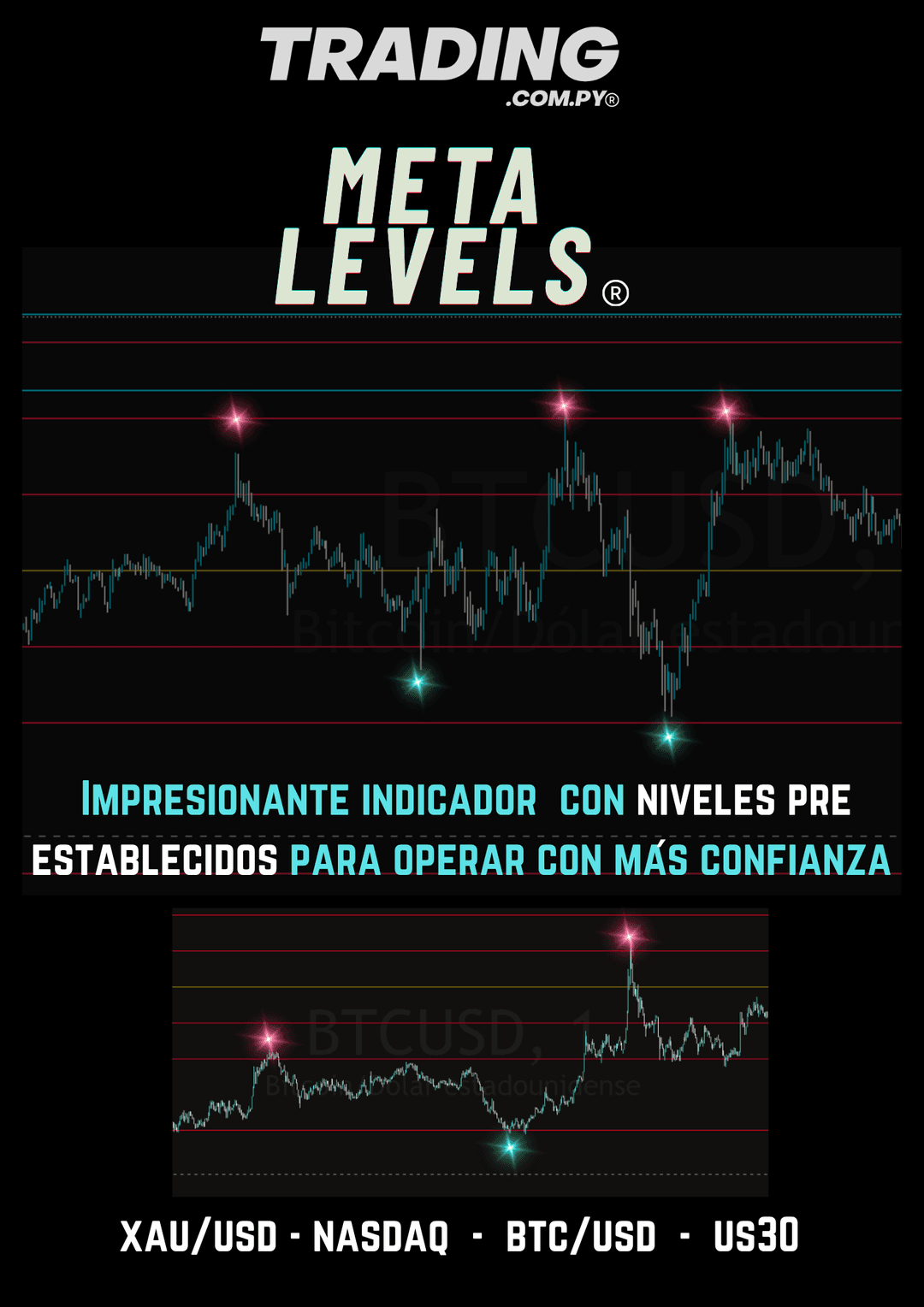 MetaLevels — Indicador Pine Script